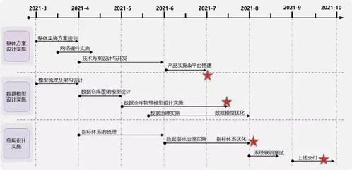 某保险公司 亚信科技大数据产品,助其数据管理 高效运营